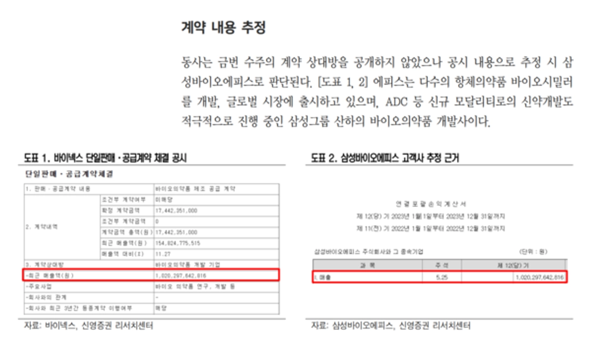 바이넥스, 삼성바이오에피스 선택을 받은 이유는-신영