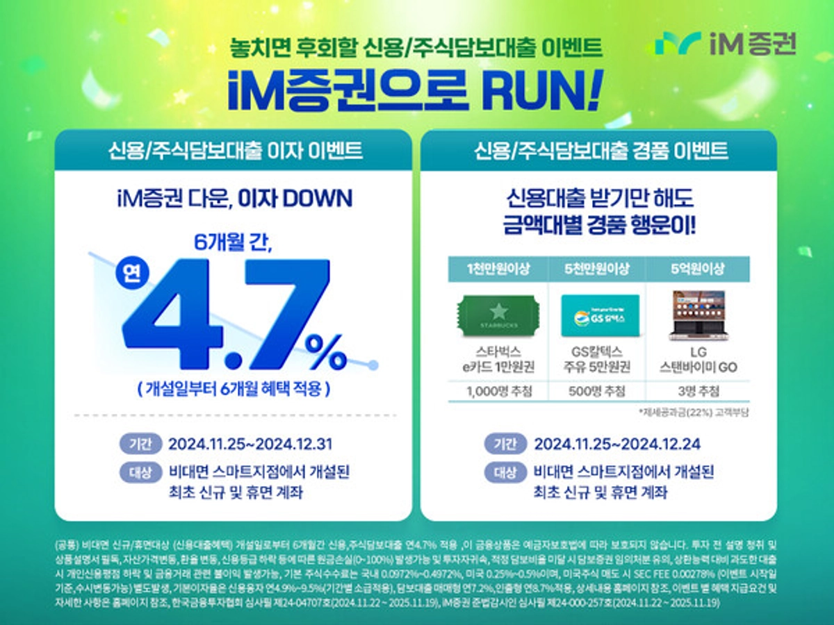 iM증권, 비대면 신규·휴면 고객 계좌개설 이벤트