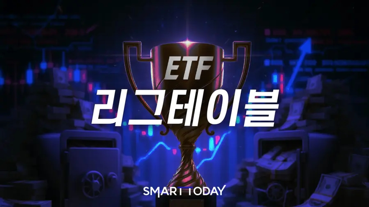 삼성운용 줄었는데 삼성액티브는 늘었다...희비 갈린 3월 ETF 총보수 성적... - 뉴스 썸네일 이미지