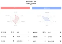 도르트문트 승리 , PSG 대 도르트문트, 2023-24시즌 챔피언스리그 랭키파이 데이터분석!