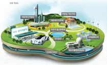 스마트시티를 수출 모델로