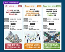 국토부, 기존 도시 스마트화 사업 추진