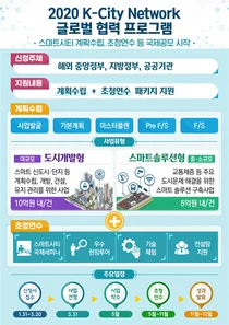 한국형 스마트시티 모델과 솔루션 수출 나선다