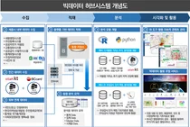 세종시,빅데이터로 시민생활 만족도 높인다