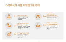 '스마트시티 리빙랩'으로 삶을 바꾼다...시흥의 도전 '주목'