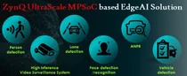 스마트시티용 다기능 카메라 기반 ‘엣지 AI’ 출시