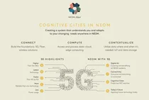 스마트시티 네옴은 왜 5G 인프라 구축을 사우디텔레콤과 진행할까?
