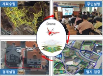 드론으로 비무장지대 지적 측량한다