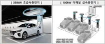 20분만에 전기차 급속 충전기 고속도로 휴게소에 설치