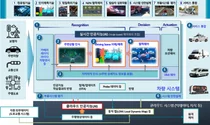 정부 범부처 차원 자율주행 사업화 박차