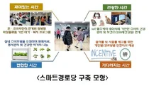 부천시, ICT 접목 스마트 경로당 구축