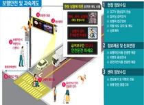 스마트 기술 접목한 생활밀착형 도시재생