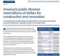 [스투/리포트] 미국도서관협회, “미국 도서관 건설 및 개보수에 320억 달러 필요”