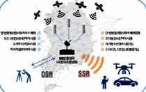 자율차 초정밀 위치정보 활용 가능해졌다.