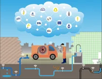 환경부, ‘스마트 하수도’ 3천3백억 투입
