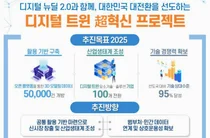 Government to Invest 230.8 Billion Won to Foster the World-leading “K-Digital Twin” in 2022