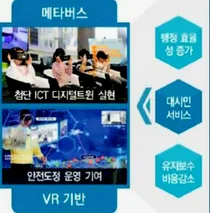 메타버스 기반 교통관리 시스템 등 내년 ITS '국보'사업 34개 지자체 새로 선정