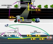 Government demonstrates Level 4 autonomous cooperative driving on real road