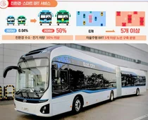 Government to accelerate the expansion of 