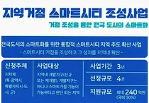 인천시, ‘지역거점 스마트시티 사업’ 추진 민간 파트너 공모