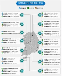 지역성장 주도할 '지역혁신 선도기업’ 모집…최대 6년간 20억 원 지원