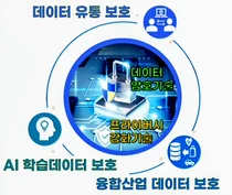 '데이터 보호기술'에 3년간 955억원 투입한다