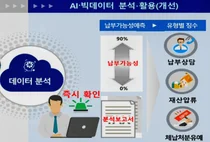 지방세 체납 'AI·빅데이터'로 추적한다