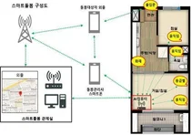 '24시간 스마트돌봄 사업' 전국 고령자복지주택으로 확대된다.