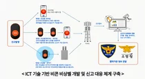 1인가구 '스마트 비상벨' 긴급신고 시스템 도입된다