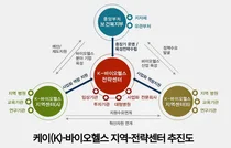 K-바이오헬스 백신특화형 지역센터 3개소 선정