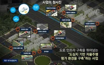 현대오토에버, 대구 ‘5G 기반 자율주행 실증 플랫폼’ 구축한다