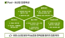 [2022 K-경제정책] 한국판뉴딜 2.0에 33조원...미래차 등 혁신성장 빅3에 6조3천억원 집중 투자
