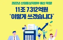 내년 중견기업 전용 지원예산 1,000억원 돌파