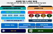 산업부, 224억원 투입...미래차 전문인력 2천명이상 양성한다