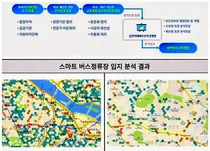 스마트시티 구축 '디지털 오일' 공간빅데이터 표준분석모델 개방