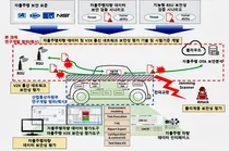 자율주행 정부지원 2천억원 규모로 확대된다