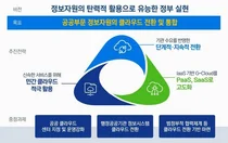 과기정통부, 올해 클라우드 산업 육성에 979억원 투입...온라인 통합설명회 15일 개최