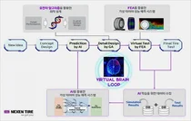 넥센타이어, ‘AI 기술 활용한 타이어 성능예측 시스템’ 개발