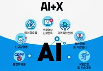 정부, 안전･국방･행정･제조 분야 'AI+X' 사업 확대한다