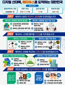 메타버스 중소·벤처 M&A 지원 기금 1천억↑ 조성