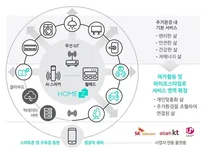 Government to call for Projects with AIoT to support 8.55 billion won to 12 selected projects