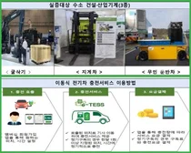 수소산업, 기계·항공 분야까지 확대된다