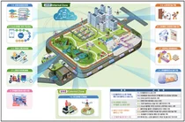 국토부, 스마트 물류 실증·조성사업 익산·김해·창원 등 6곳 선정