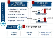 드론, 20km 장거리 비행 가능해질까???