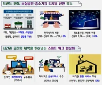 부산시, 중소기업 '비대면 전환 솔루션' 지원 확대