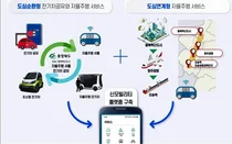 청주+진천+음성, 