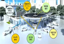 서울시, 신재생에너지 보급 대대적 확대...기후위기 본격 대응나섰다