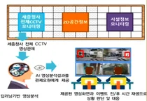 정부청사 '스마트 청사'로 바뀐다