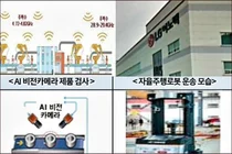 LG CNS, 5G 주파수대역 할당받아...구미 LG이노텍 스마트공장에 서비스 제공