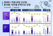 산업부, 연세대 등 산업혁신인재성장지원사업 수행 12개 컨소시엄 선정  